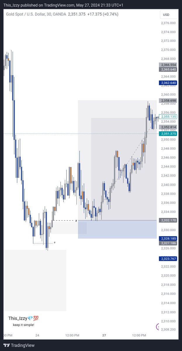 This__Izzy's tweet image. Rough day but we brought the WIN home regardless 🥂💯
$ATOM
$XAU
#Keep_It_Simple