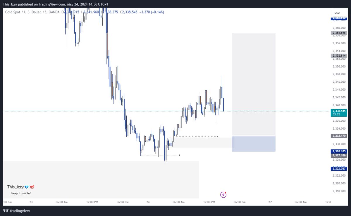 This__Izzy's tweet image. Rough day but we brought the WIN home regardless 🥂💯
$ATOM
$XAU
#Keep_It_Simple