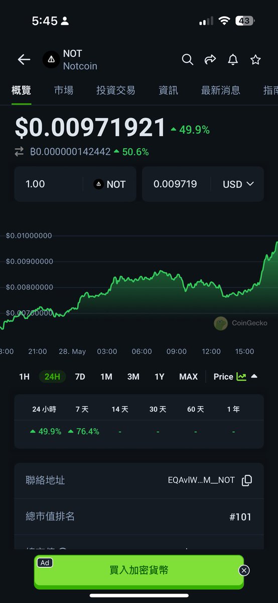 媽祖保佑，最近龜群幾個主call幣 表現都不錯！
$lft $not $bgb