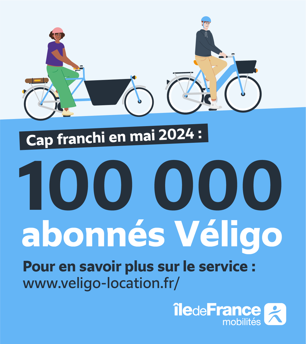 IDFmobilites's tweet photo. 🎉 100 000 : c'est le nombre d'abonnés Véligo depuis le lancement du service en 2019 !

🚴‍♀️ Pour faire partie de la team @Veligo_Loc c'est par ici ➡ https://t.co/8VMdyEmAX2 https://t.co/xggTFXjEv8
