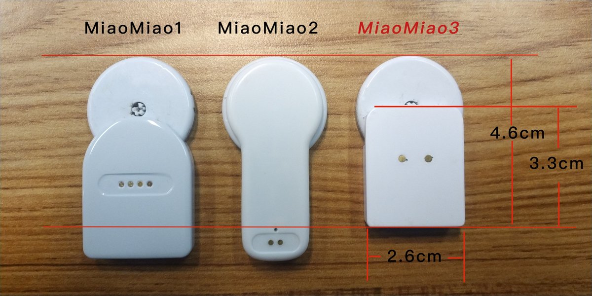 Good News！！！
MiaoMiao Reader can work with freestyle libre 2 Global on tomato app (IOS and Android are all available).Install the latest tomato app version from :tomato.cool #miaomiao_smart_libre_reader #diabetes #libre2 #miaomiao3 #diabetic