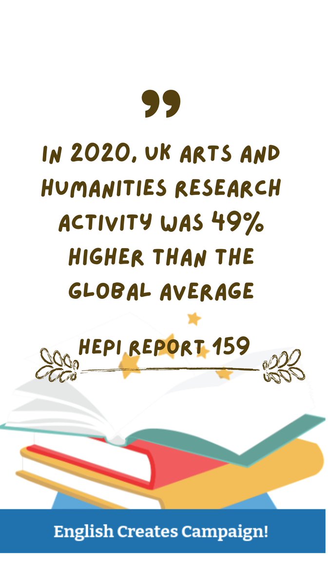You can't argue with statistics!

For more information on the state of arts and humanities in the UK today check out this really interesting paper- universityenglish.ac.uk/wp-content/upl…

#englishcreates #englishdegree #artsandhumanities #university #research