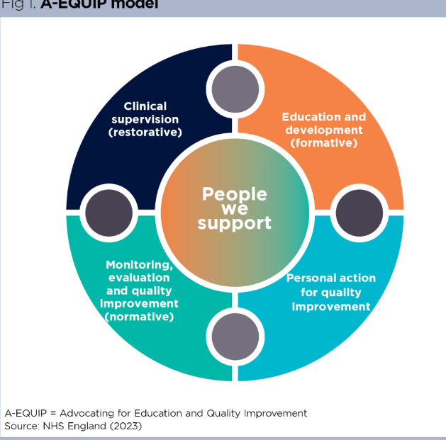 EXCITED! Just started the PNMA course with <a href="/CanterburyCCUni/">Canterbury Christ Church University</a>. Looking forward to learning about the A-EQIP model &amp; learning how the DGT Improvement Framework can support PNMAs at DGT. #CPD #midwives #nurses #PMA #PNA #AEQIP