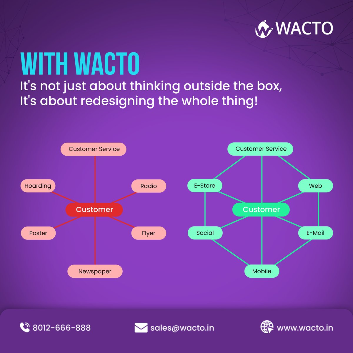 🚀 With WACTO, we don’t just think outside the box – we redesign the entire thing! 🚀

Transform your business with innovative solutions that go beyond the ordinary. Experience the future of personalized customer engagement and skyrocket your success.#InnovateWithWACTO