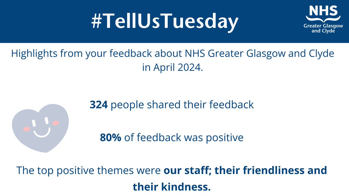 Thank you to the 324 patients, relatives and carers who told us about their healthcare experiences in April 2024.

Share your feedback at:
 
careopinion.org.uk/476/socialmedia  
 
#NHSGGC #TellUsTuesday #PatientFeedback @CareOpinionScot