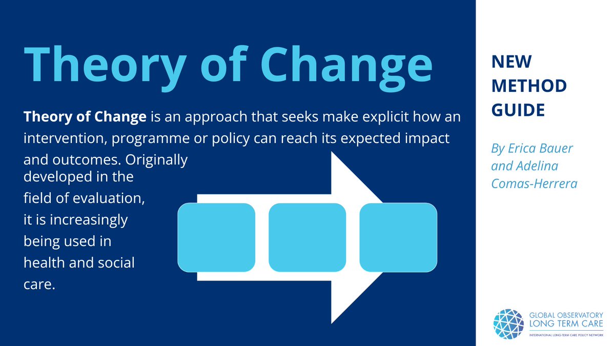 Are you interested in the #TheoryOfChange, and how it could be applied in #health + #SocialCare? 📝

Check out the new GOLTC Methods Guide by @drericabreuer + @AdelinaCoHe.

Take a look:👉 goltc.org/new-goltc-meth…

#Impact #AdultSocialCare #Evaluation