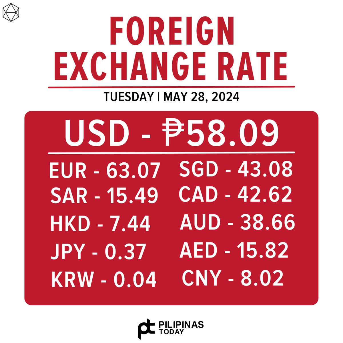 Ito ang Foreign exchange rate ngayong Martes, Mayo 28, 2024.

Source: Bangko Sentral ng Pilipinas/website

#PilipinasToday
#ForeignExchange