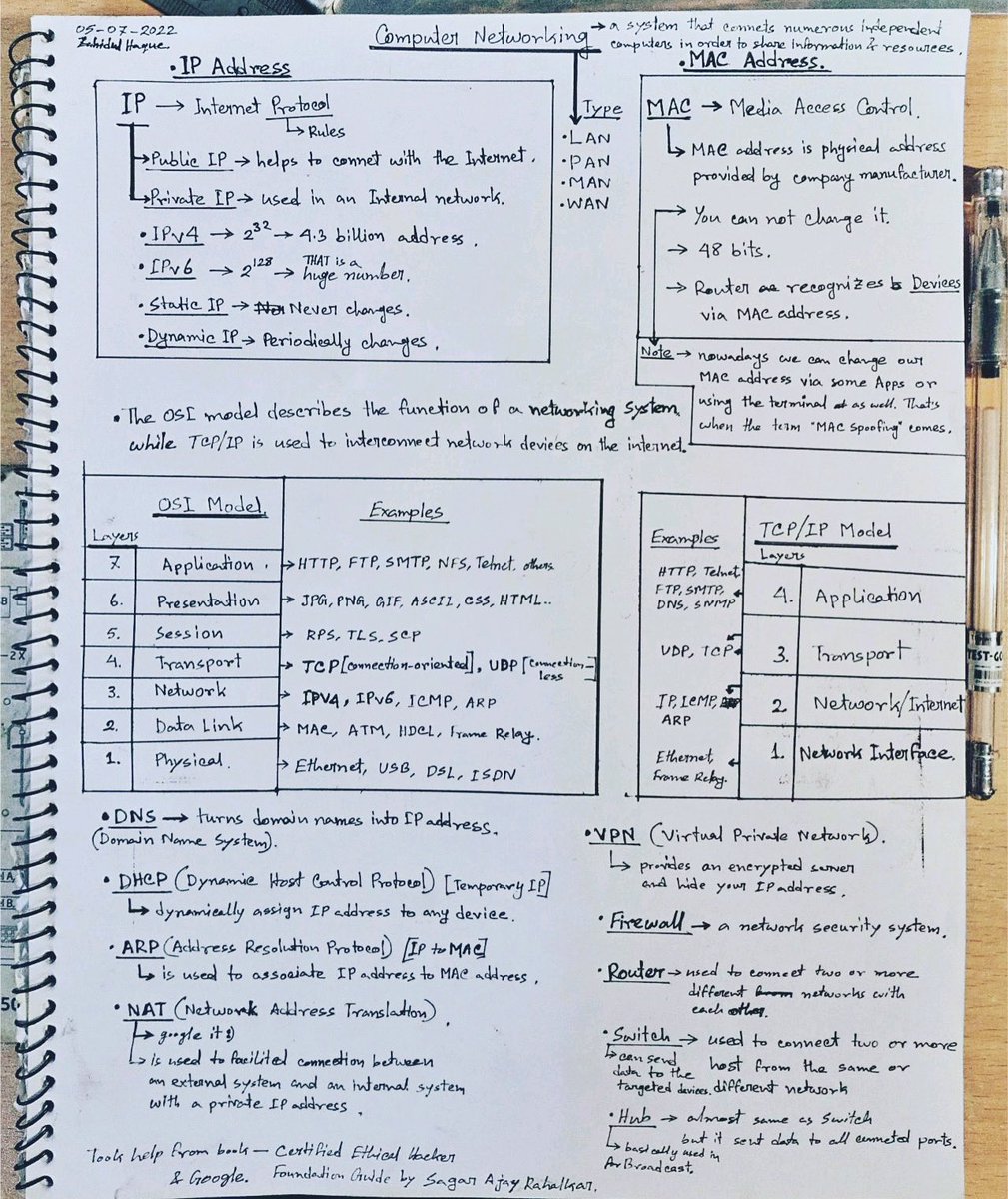 SecurityTrybe's tweet image. Computer Networking Notes
