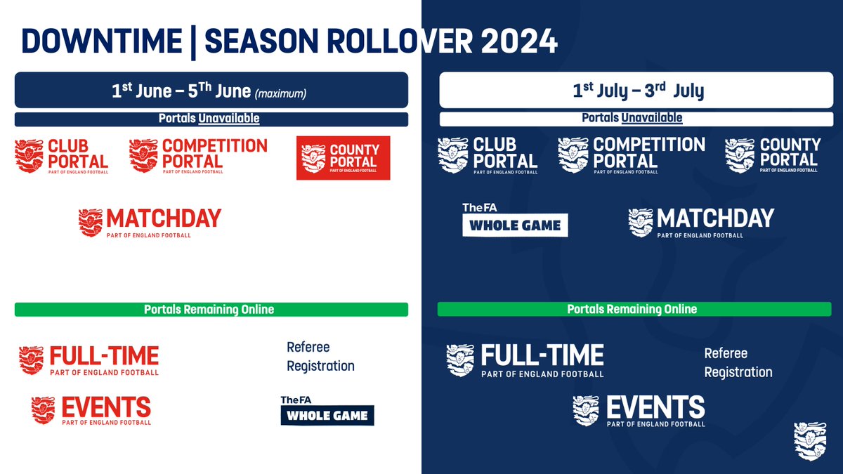 We'd like to remind you that the England Football Portals (including the Club Portal and the Competition Portal), Matchday & Whole Game System will be offline whilst we transition into the 2024/2025 season. Sorry for any inconvenience caused. Questions? ✉️ info@huntsfa.com