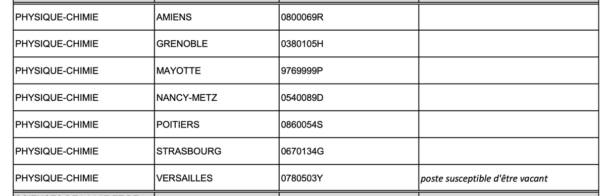 MyrtilleGardet's tweet photo. Stagiaires #IAIPR en #physique #chimie : la liste indicative des postes🤓 https://t.co/JWzzo1Wv7N
