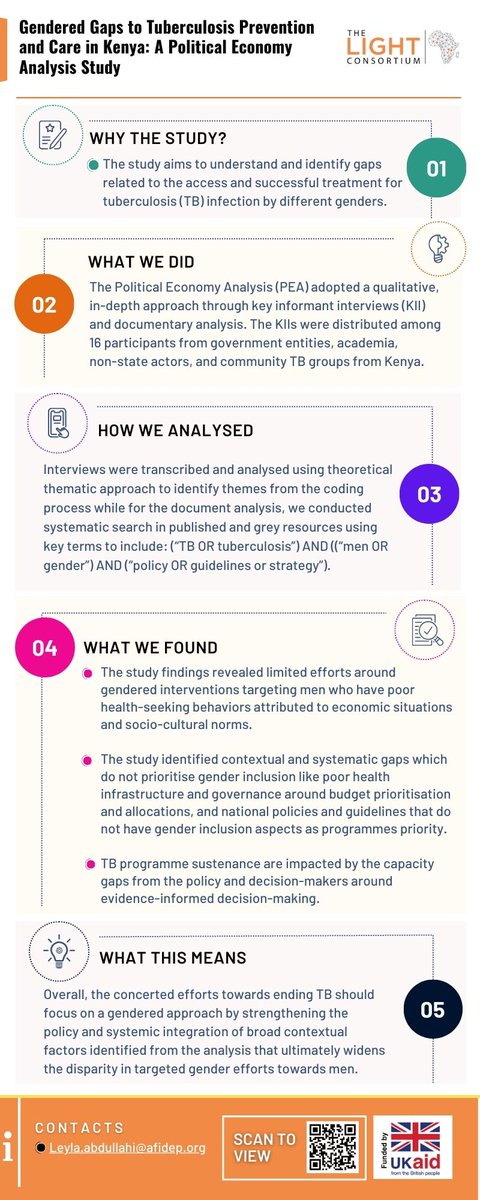 The LIGHT Consortium tweet media