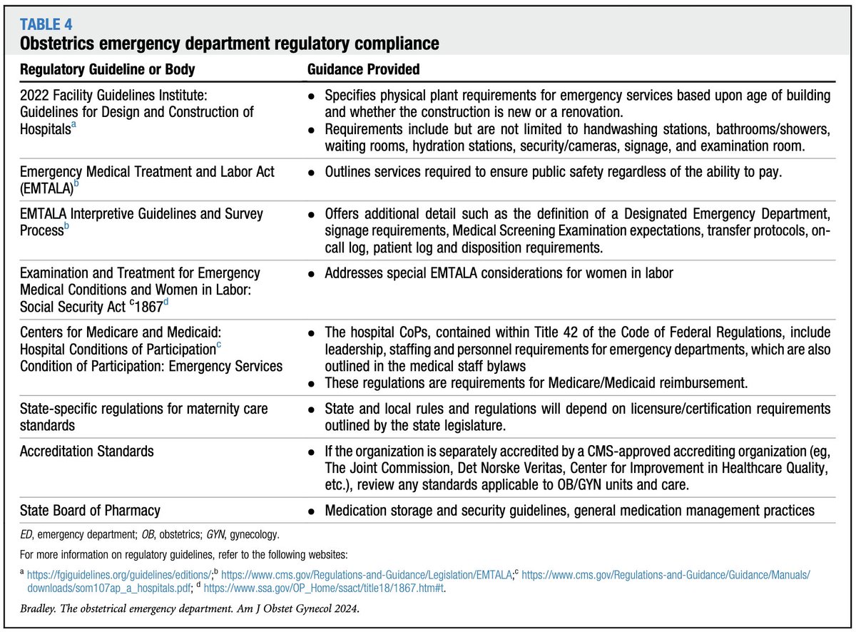 The obstetrical emergency department: need, rationale, and guide to implementation ow.ly/riwJ50RXS5i