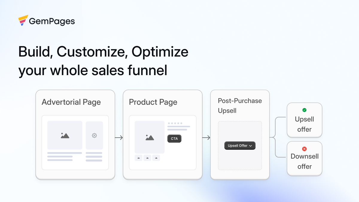 gempages's tweet image. 🎉New Release: Higher Conversions &amp;amp; Revenue with GemPages Sales Funnels

📌Install #GemPages to join the waitlist and get early access to our latest feature: bit.ly/appstore-Gempa…  

➡️Read more about GemPages #SalesFunnels: bit.ly/gempages-sales…