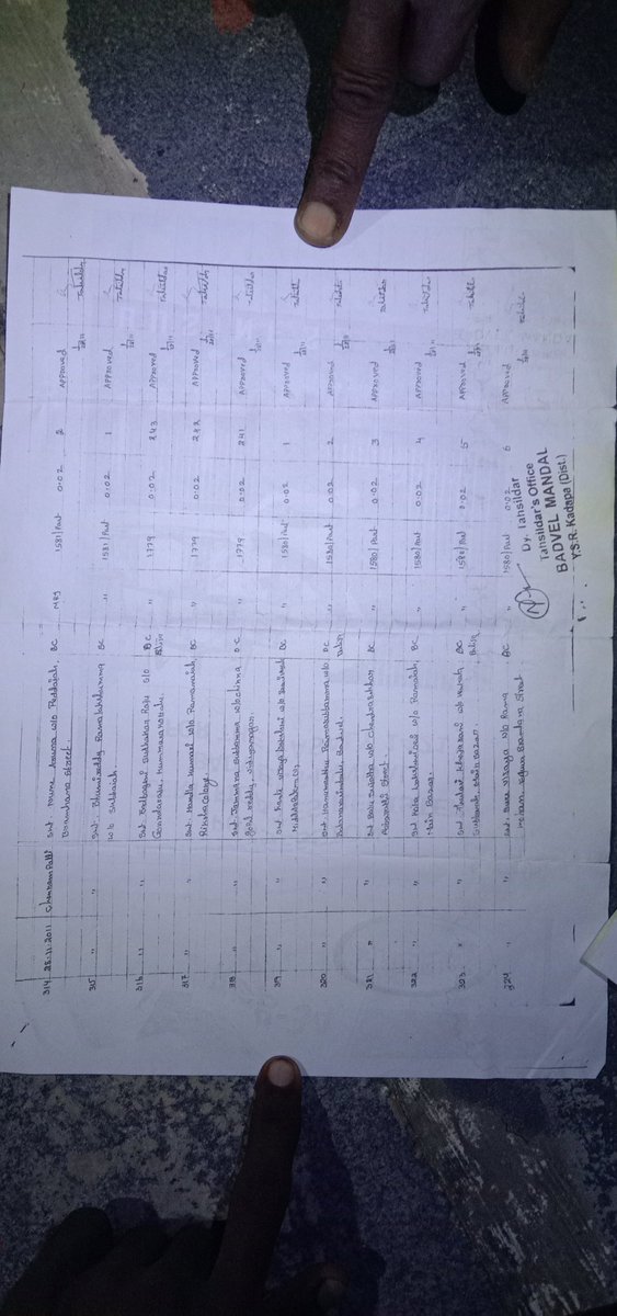 thisisMPK's tweet photo. @Anushavundavali Akka please dayachesi saayam cheyandi please 🙏 @governorap @APPOLICE100 @CollectorKadapa @Kadapa_Police @ysjagan @AndhraPradeshCM @JaganannaCNCTS @KTRBRS @KTRoffice @KTRBRS @Kadapa_Police https://t.co/qo9qLcUJJK