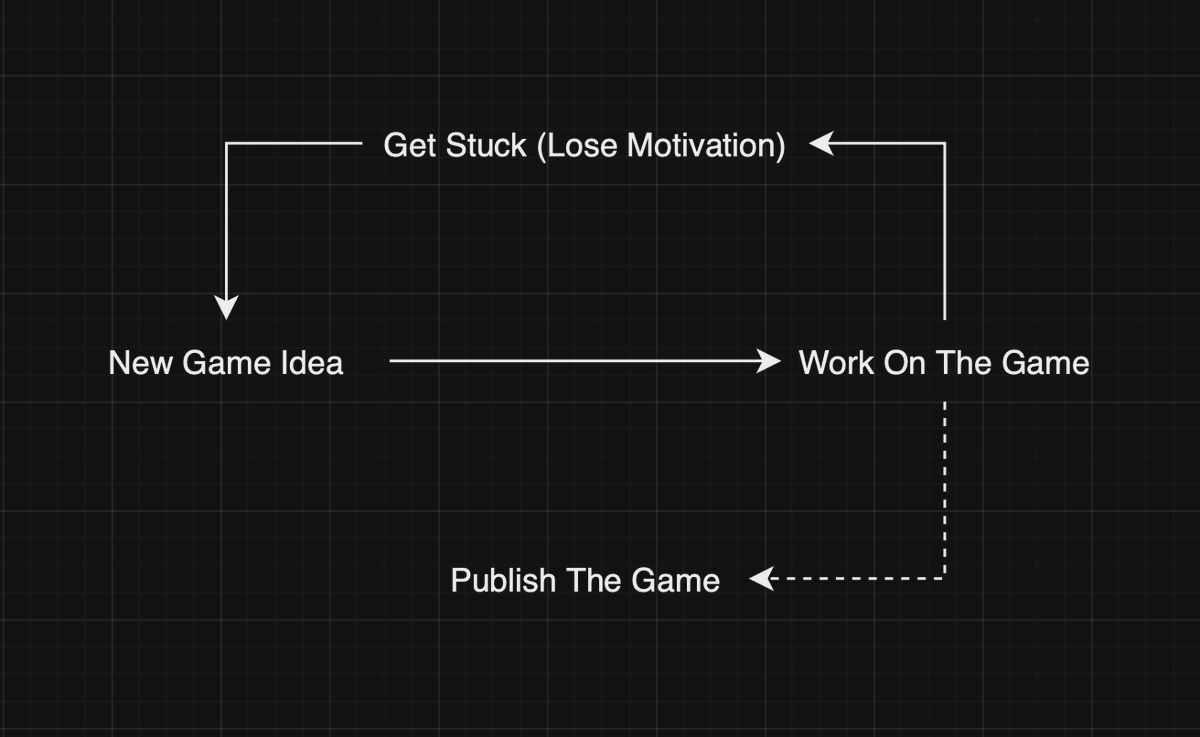 Alexander Tikadze | Game Dev tweet media