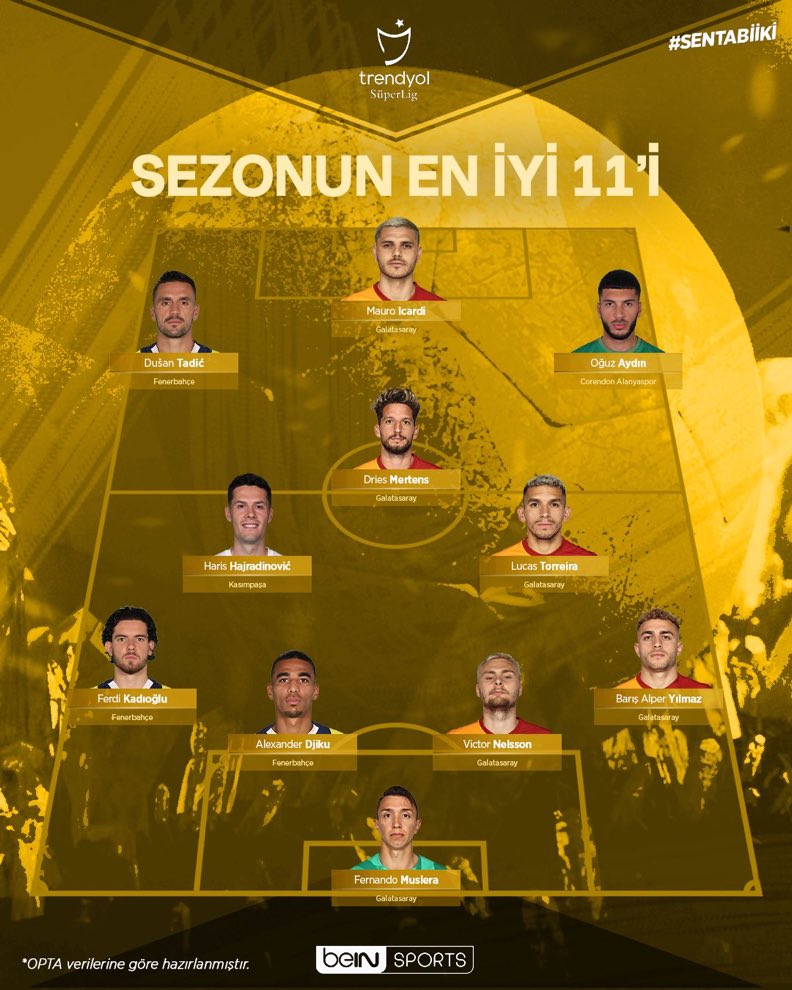 İstediğim tek yerli Oğuz Aydın sezonun en iyi 11 inde
Daha 23 yaşında Galatasaraya çok şey katar