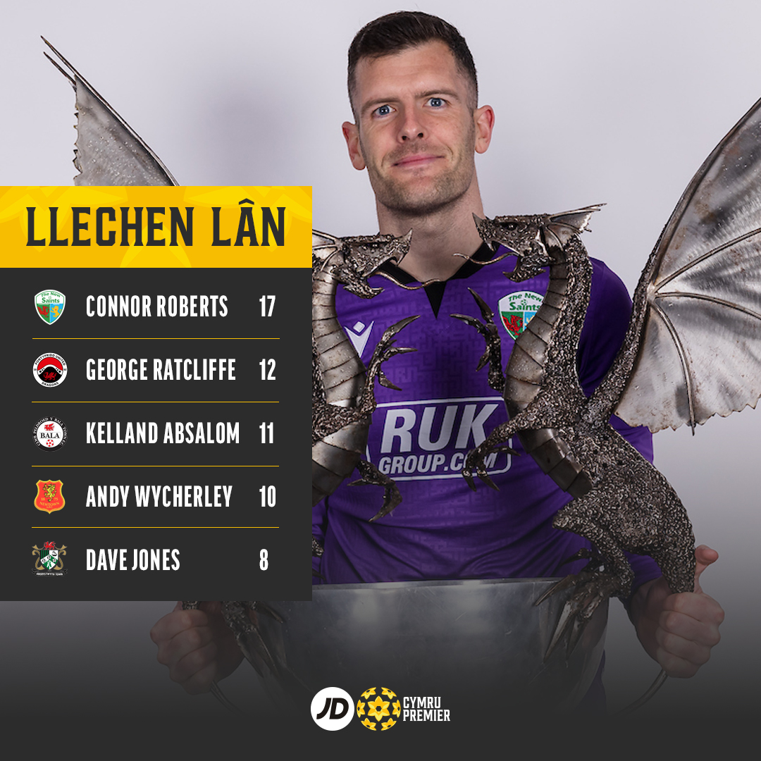 Crucial to a title-winning side = safe hands between the sticks 🧤

Connor Roberts is the 2023/24 #JDCymruPremier Golden Glove winner! 🫡