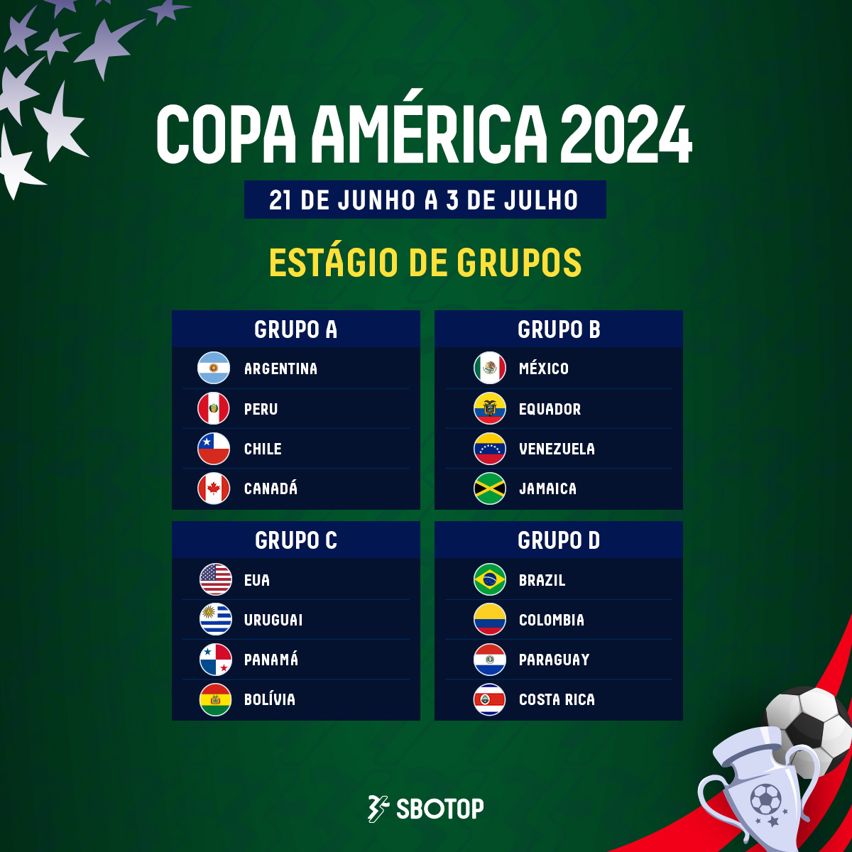 #CopaAmerica2024 está quase chegando! Quem conquistará seu grupo e chegará ao topo?