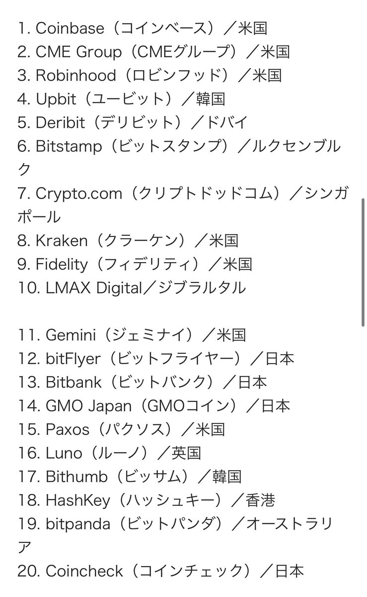 SOU_BTC's tweet photo. フォーブスが選ぶ世界の「信頼できる」暗号資産取引所20社、2024年版 | Forbes JAPAN

https://t.co/pSe9ltliK2 https://t.co/UMNdSXtNgs