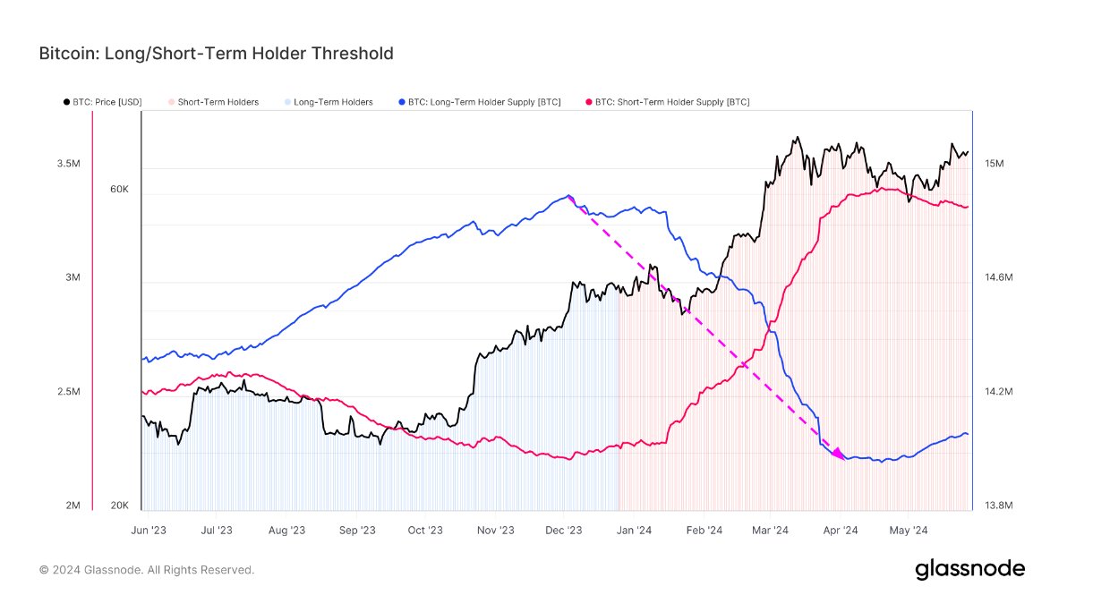  bitcoin gox day several past exchange worry 