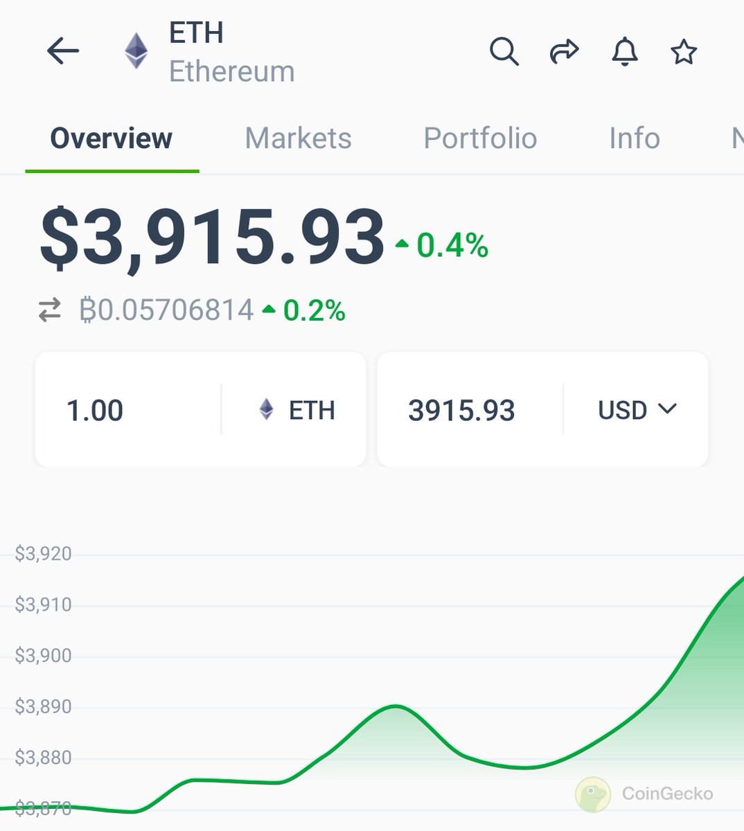 #Ethereum is going to $5000!📊 After the new Ath, we may see a big rally in altcoins throughout the summer!