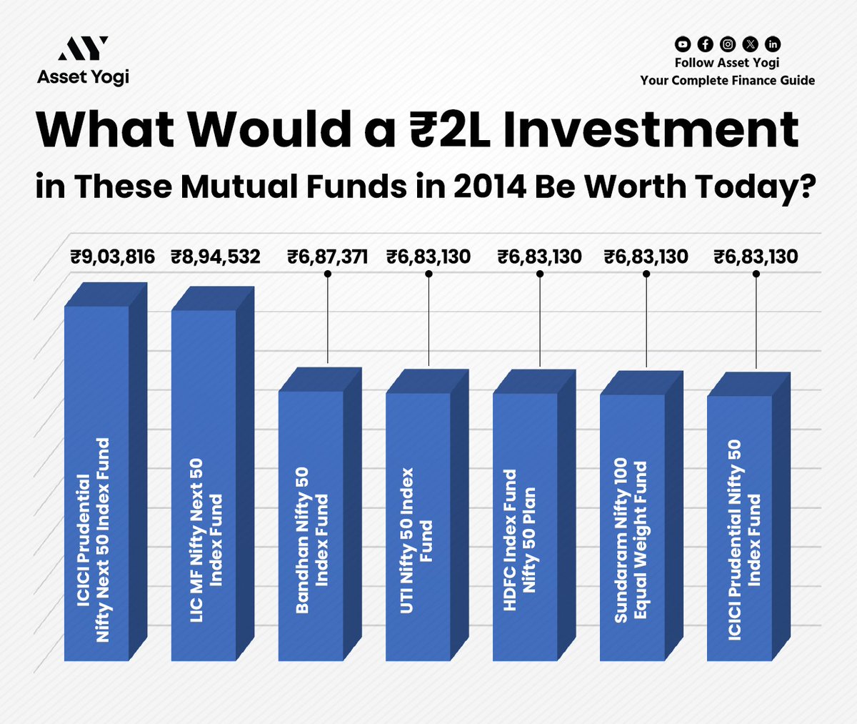 ₹2,00,000 Invested in 2014 turns ₹9,64,000 in 2024! 🤑💸
How?
Discover the power of Top Funds in Multiplying your Investments📊🚀

#InvestmentTips #investement #multibagger #mutualfunds #icicidirect #hdfc