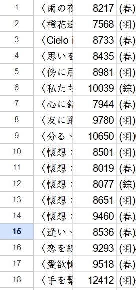 桜の月