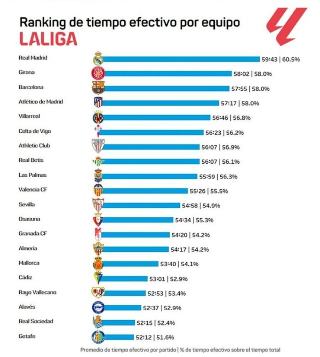 IKER SAMOS tweet media