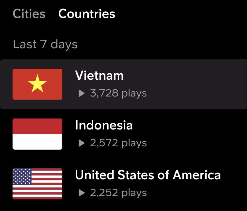 I don't know how many of my SoundCloud plays are from bots, but the places are surprising. Rio de Janeiro is the only city among the top ones that I expected. But Jakarta, Hanoi, and Gangnam-gu are some of the interesting surprises.