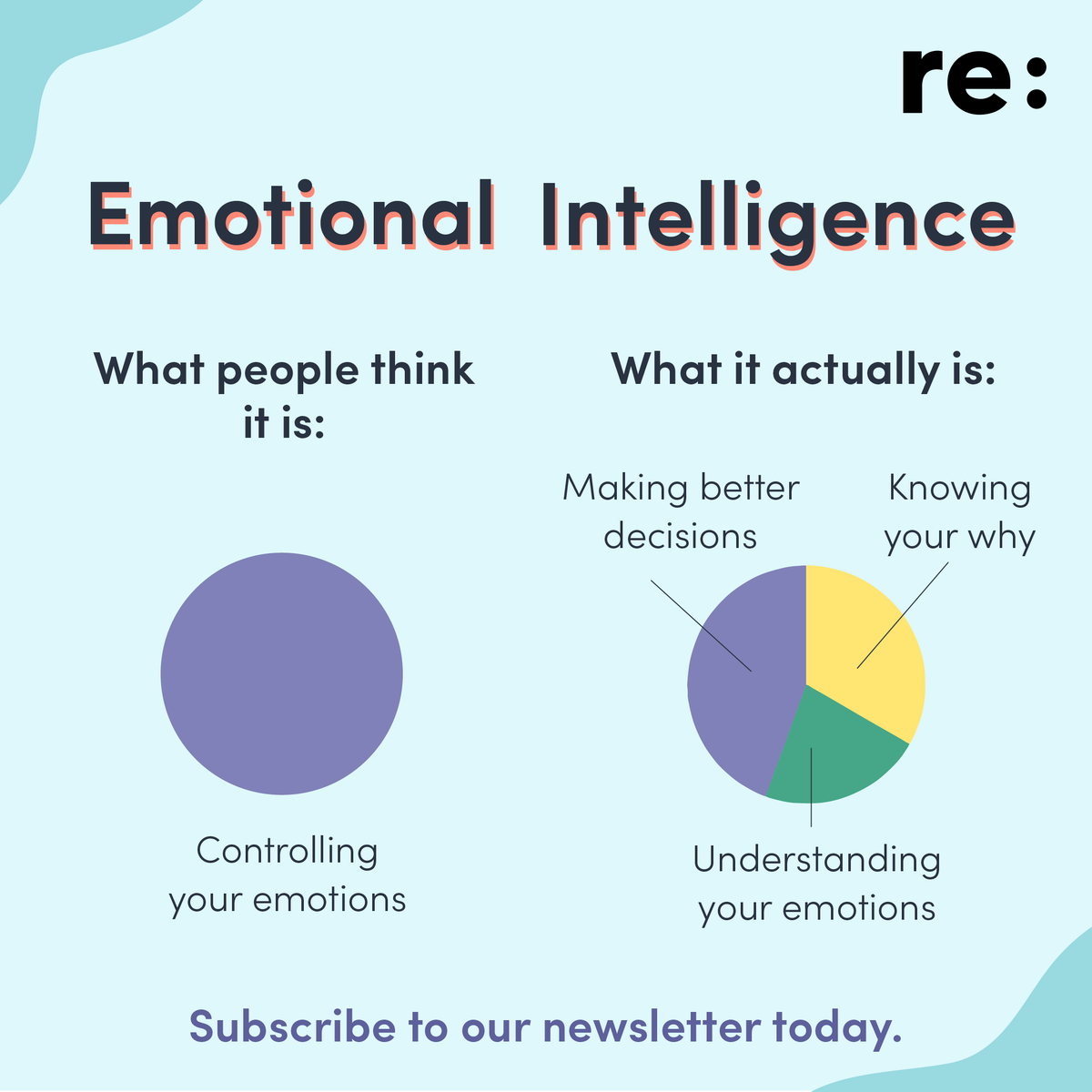 Our monthly newsletter tailored for C-suite executives and HR leaders helps them make a difference in their lives and the lives of those they lead. Subscribe to our newsletter to fuel your well-being journey and lead with confidence: yourdailyreset.com/newsletter 🚀 #leadership