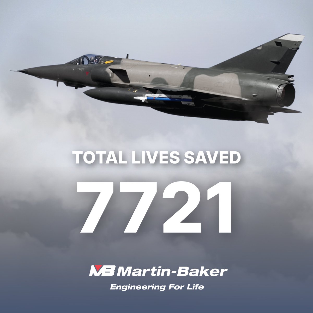 On May 21st, a Pakistan Air Force Mirage 5 Aircraft crashed whilst on a routine training mission near PAF Airbase, Rafiqui. The pilot successfully ejected using the Martin-Baker PRM6 Seat. #MartinBaker #EngineeringForLife