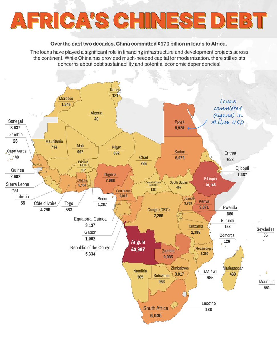 Chinese Debts in Africa.