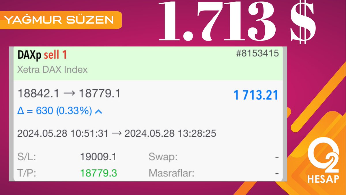 GÜNÜN İLK TP KAZANCI #DAX' DAN GELDİ💃 🔴 1.713 $ 🔴 55.136 ₺ 🔴 YAĞMUR SÜZEN FARKI İLE Haftanın ikinci işlem gününde de kazanmaya tam gaz devam 🚀 ÜCRETSİZ İŞLEM KANALIM İÇİN; 👉 t.me/yagmursuzen #fx #forex #BTC       #BORSA #dolar