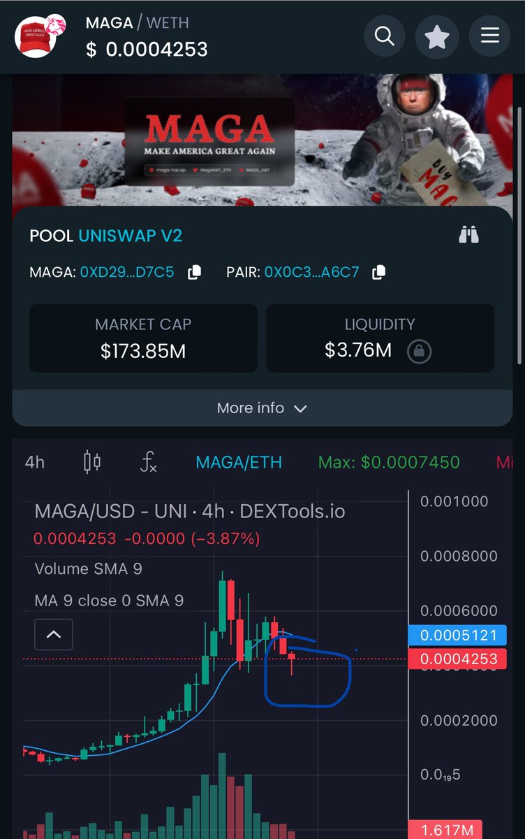 You know what happens next 👀

$MAGA 

dextools.io/app/en/ether/p…