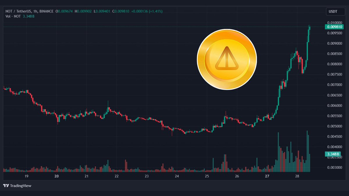 #Notcoin is storming $0.01 

☑️ Be careful $0.01 is an important psychological level and the price of $NOT on the Pre-Market   
☑️ When $NOT reaches $0.01 it could provoke additional selling pressure