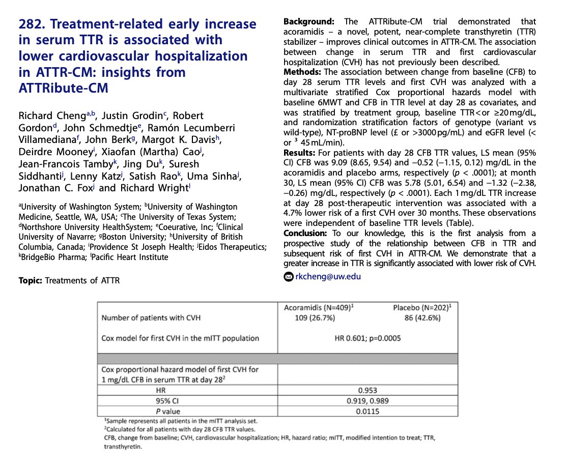 $BBIO

Abstract 282: R. Cheng et al., 'Treatment-related early increase in serum TTR is associated with lower cardiovascular hospitalization in ATTR-CM: insights from ATTRibute-CM' #ISA2024