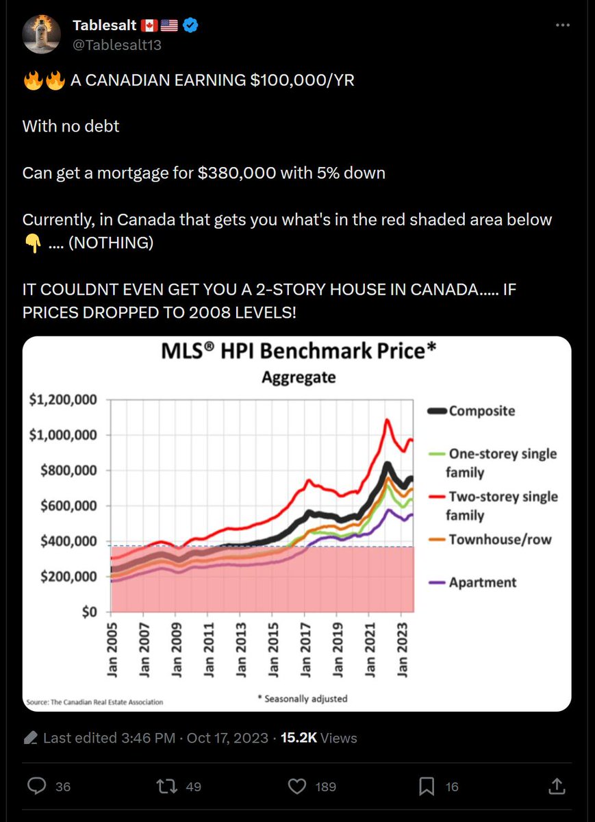 ThrowawayFfbe's tweet photo. @natnewswatch @Tim_Bousquet "Bad faith", according to Liberals. https://t.co/FhGKuiypPy