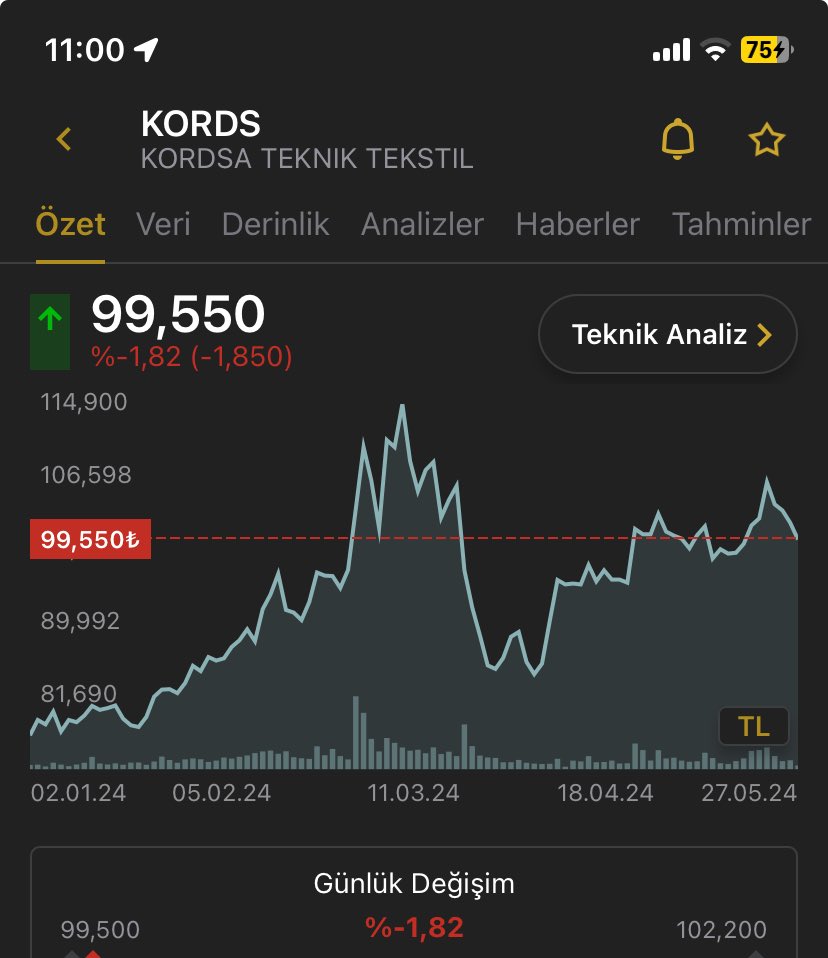 Allah senin bin belanı versin be.  Tahtacı senin yedi ceddinin.. #Kords