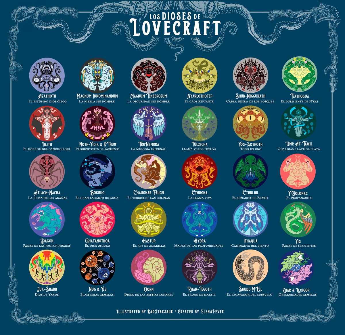 Guía con las deidades míticas de Lovecraft que he adaptado y traducido 🐙
