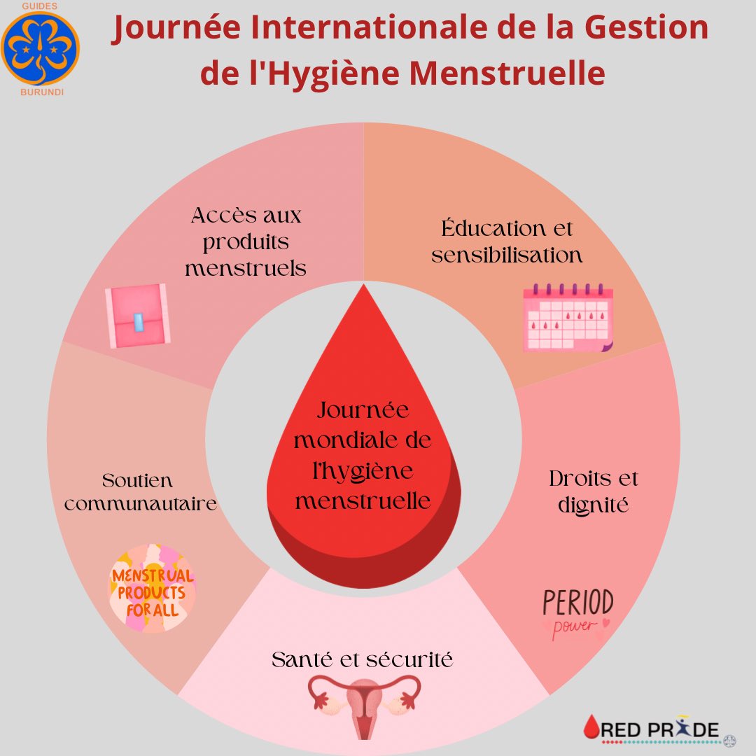 Happy international MHDay