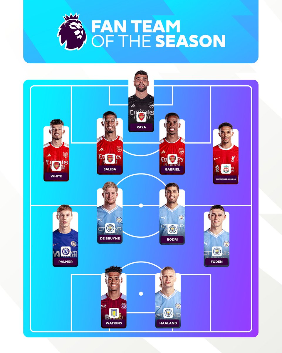 You voted these 11 Premier League stars as your 2023/24 Fan Team of the Season! ✨ #PLFanTeamOfTheSeason