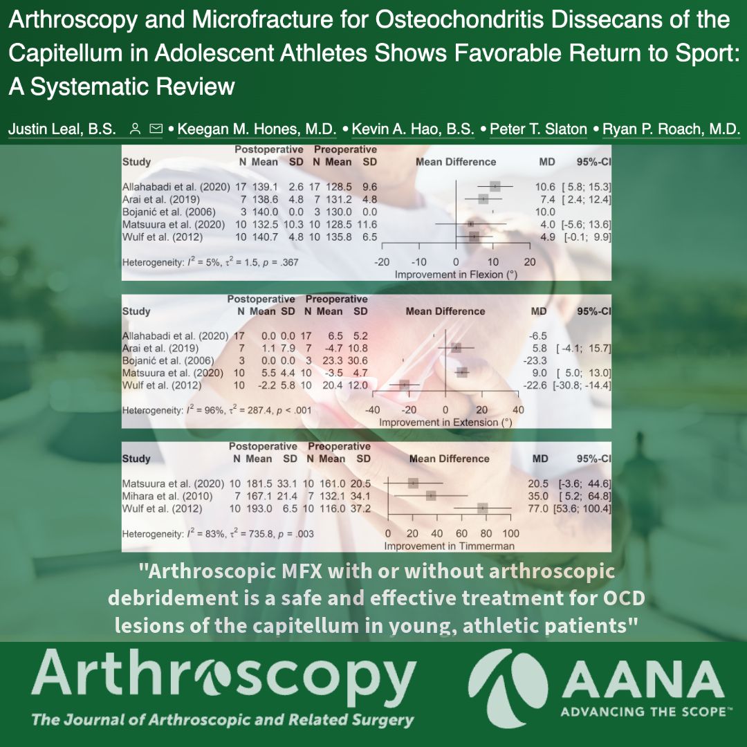 Arthroscopy and Microfracture for Osteochondritis Dissecans of the Capitellum in Adolescent Athletes Shows Favorable Return to Sport: A Systematic Review #elbow #OCD #cartilage #sports ow.ly/toGj50RQ4s8