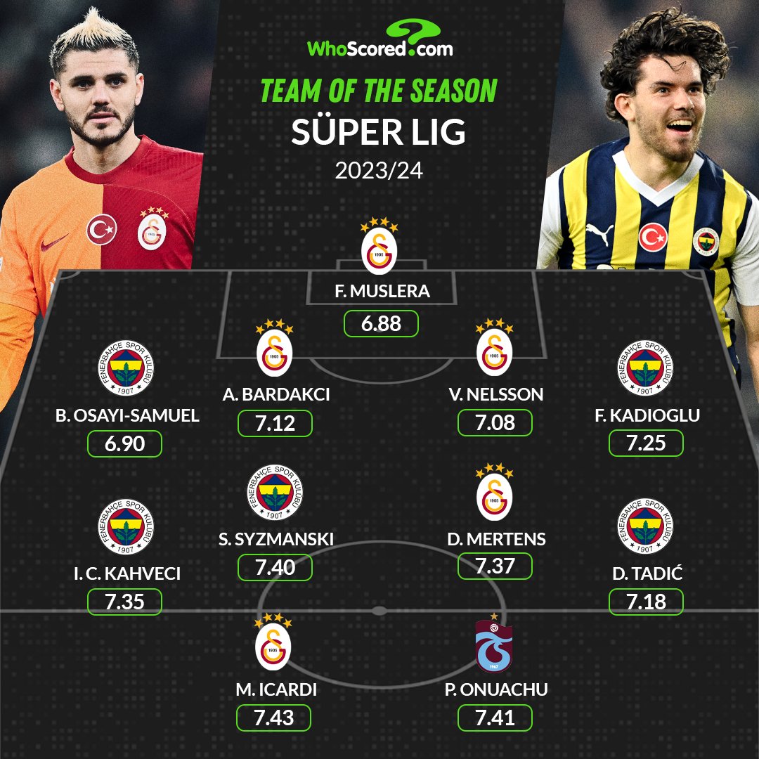 🇹🇷 Süper Lig Team of the Season