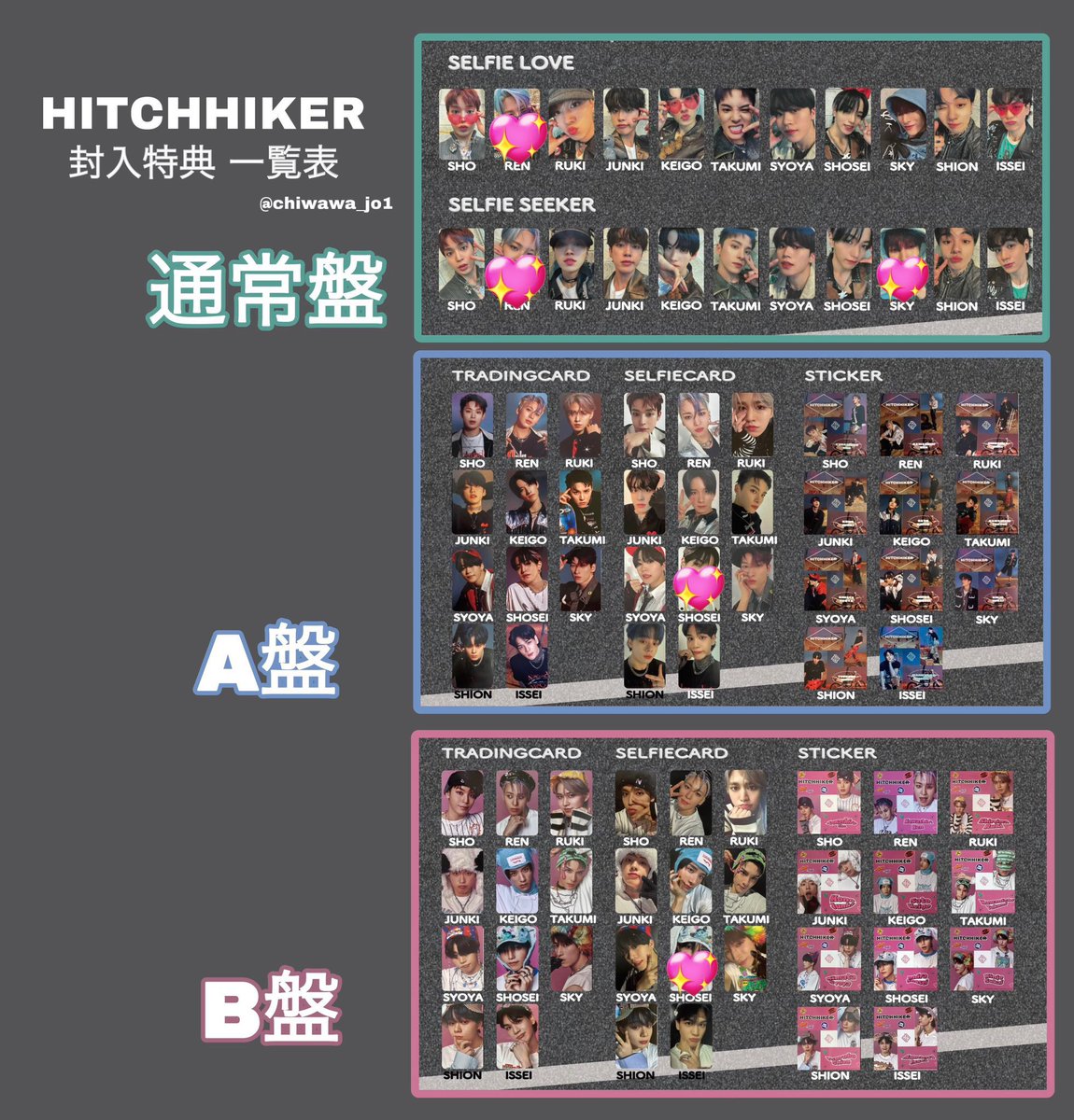muu_0140's tweet photo. JO1 HITCHHIKER トレカ 交換

譲)通常LOVE川西×2 與那城 佐藤
河野×2
     通常seeker鶴房×2 河野
     A ステッカー 佐藤
     B ステッカー 木全

求)大平 川尻 金城 💖以外(異種.過去物検討します🙆‍♀️)

郵送希望📮お気軽にお声掛けください。

 #JO1交換 https://t.co/bhPj2hxv4s