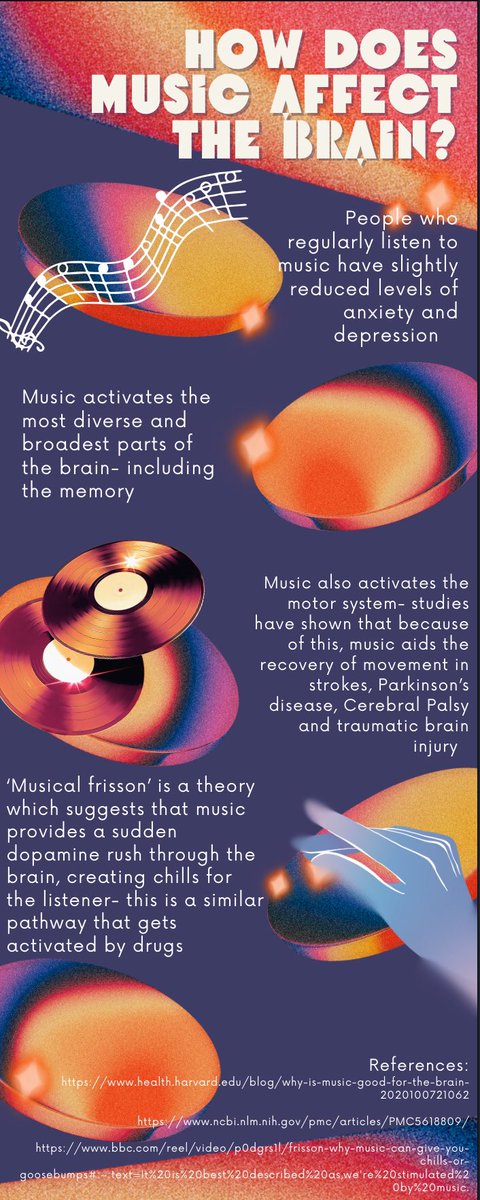 BishyBulletin's tweet photo. How does music affect the brain? 🎶🧠Click the link below to discover interesting content such as this infographic! https://t.co/98li7USAJh @BishopbriggsAC @BishopbriggsPa @Bishypsychology https://t.co/lZ0EJZNRLd