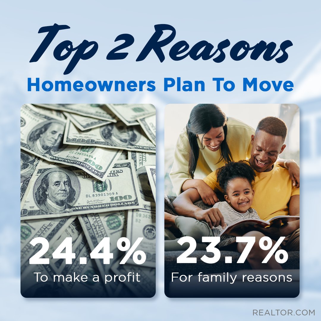 Considering making a move? According to Realtor.com, profit potential and family priorities are the top motivators for homeowners right now.
#homeownership
#atlantarealestate
#totalatlantagroup