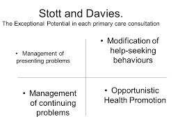 @Azeem_Majeed Ideally invest in a highly skilled first contact/gateway service that has clinicians capable of dealing with all problems present no matter how complex. Not a new idea!