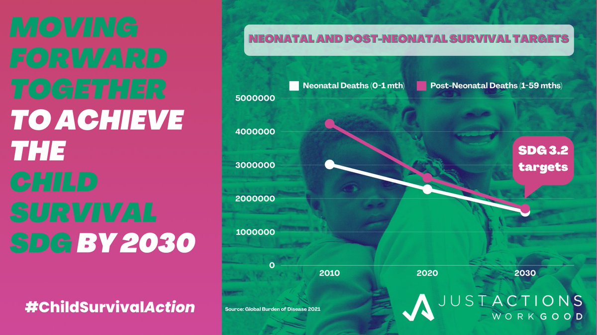Big #WHA77 focus on joining forces to⬇️neonatal + post-neonatal deaths to achieve #SDGs by 2030.  

Goals are within reach if we work TOGETHER!  

👏👏 @DembyAustin @DrAliHajiadam @Droumarbah  +  

👉 rb.gy/wx5vpz

#ChildSurvivalAction #EveryNewborn #LivesinTheBalance