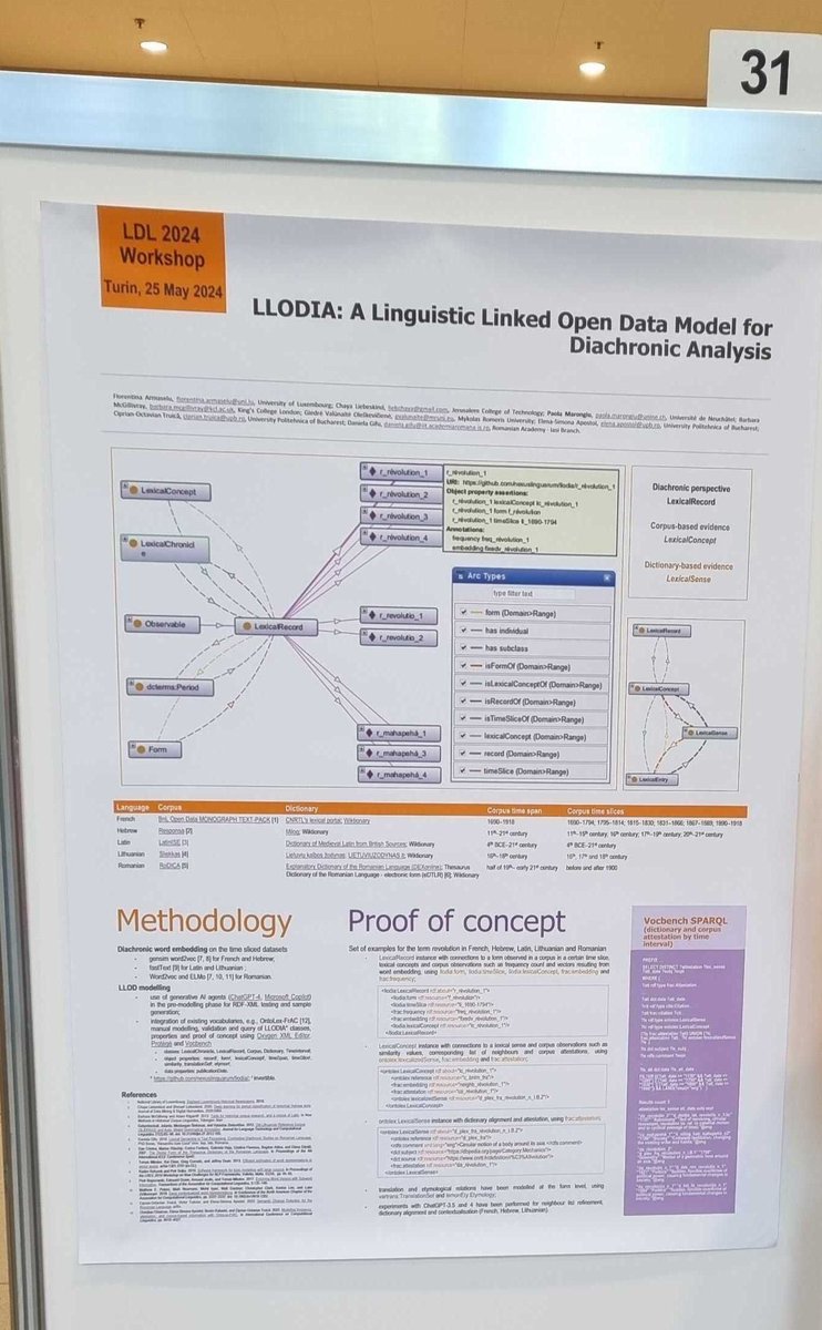 Our final #lreccoling2024 article titled 'LLODIA: A Linguistic Linked Open Data Model for Diachronic Analysis' presented on Saturday. 
Great collaboration with members of #NexusLinguarum.🙏
Representing @upb1818 with @SElenaApostol
Full paper here -> aclanthology.org/2024.ldl-1.1