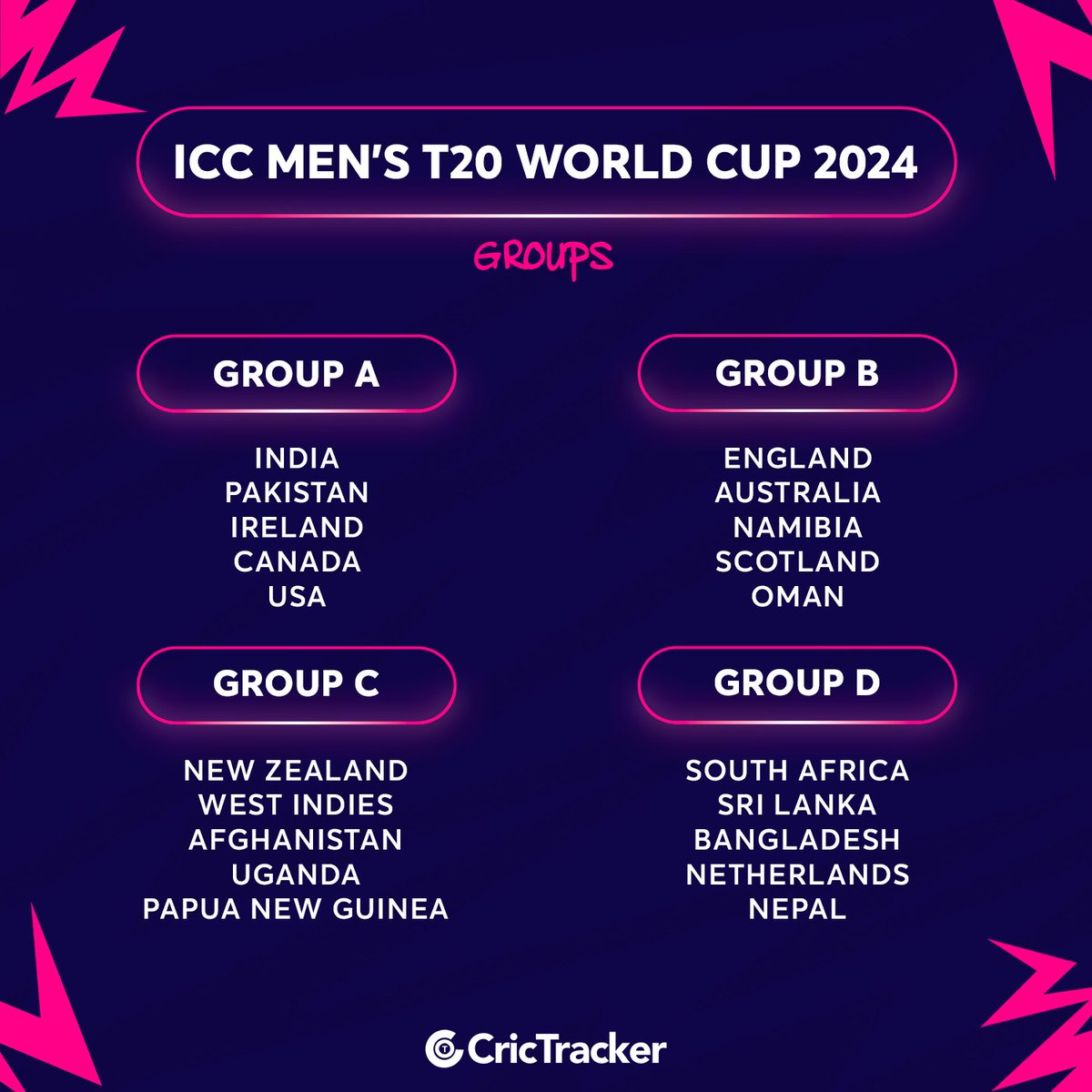 The groups for the T20 World Cup 2024 are set.

The top two teams from each group will advance to the Super 8 stage 🏆